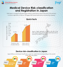 Medical Device Risk-classification and Registration in Japan