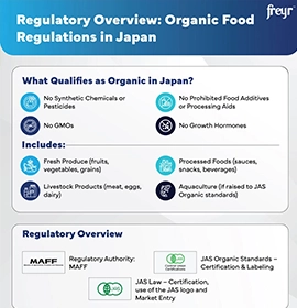Regulatory Overview: Organic Food Regulations in Japan