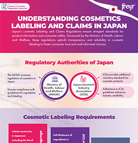 Understanding Cosmetics Labeling and Claims in Japan Open Primary tabs configuration options