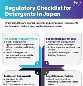 Regulatory Checklist for Detergents in Japan