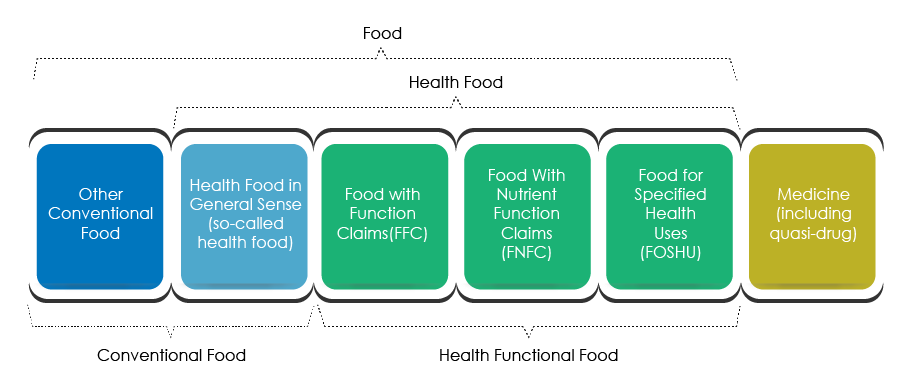 Food Supplement