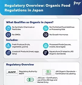 Regulatory Overview: Organic Food Regulations in Japan